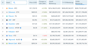 Coinmarketcap reports numeraire's market cap at roughly $7mm suggesting that you could purchase 1% of numeraire for $70k. Jason Choi On Twitter How Fully Diluted Market Cap Matters In Crypto A Thread For Retail Investors