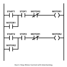 A ladder diagram is the symbolic representation of the control logic used for ladder logic programming of a plc. Ladder Logic Tutorial Part 2 Building Logic Plc Academy