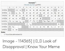 Kannada Unicodeorg Chart Pdf 0 12 3 45 6 7 8 9 A B C De F U