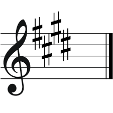 Maybe you would like to learn more about one of these? File E Major C Sharp Minor Svg Wikimedia Commons