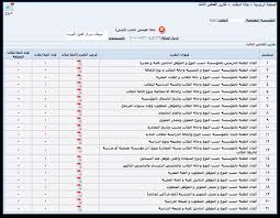 الشبكة التربوية بوزارة التربية التعليم. Https Www Heac Gov Om Media Doc Docstatisticalsystem Ar Pdf