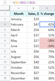 The increase percent is 40%. Percentage In Google Sheets Tutorial With Useful Formulas