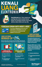 Infografik Uang Elektronik Bisa Pelik Pengetahuan Infografis Uang