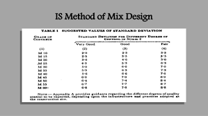 Concrete Mix Design