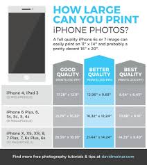How Large Can You Print Iphone Photos David Molnar Your