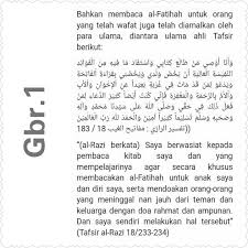 Seputar Hadits Berkirim Fatihah Pada Tanya Jawab Ustadz Muhammad Ayyub Lc Facebook