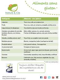 Liste D Aliments Ne Contenant Pas De Gluten Cereales Sans Gluten Aliments Sans Gluten Sans Gluten