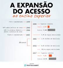 A proporção de empregos altamente qualificados na economia está a aumentar e a europa necessita de mais pessoas com educação superior. Ensino Superior Da Expansao Do Acesso Aos Atuais Desafios Centro De Referencias Em Educacao Integral