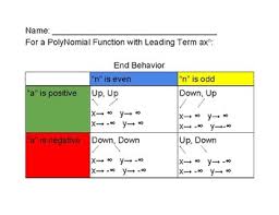 Make sure the function is completely expanded and has the highest degree term first. Polynomial Function End Behavior Chart By Math With Mrs U Tpt
