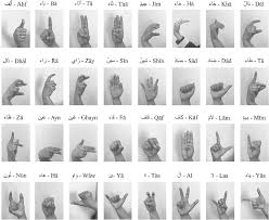 American sign language alphabet and numbers. Arasl Arabic Alphabets Sign Language Dataset Semantic Scholar