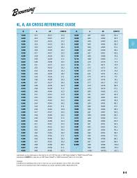 Timing belts are designed for diesel and petrol engines and are. V Belt Cross Reference Guide