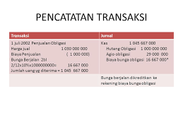 Contoh soal penjualan obligasi terjadi pada pt masraffi yang menerbitkan obligasi tertanggal 3 maret 2020 senilai rp 50000000 dengan bungan sebesar 12 pertahun. Pencatatan Hutang Obligasi Ppt Download