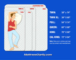 mattress sizes and dimensions a comprehensive overview