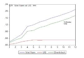 Using Ppp To Forecast Usd Vnd In The Future Treasury