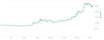 grabbing bitcoin litecoin difficulty chart evident