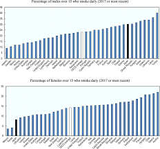 The rise and fall of smoking in today's rich countries. Oecd Ilibrary Home
