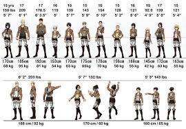 Height And Weight Chart Attack On Titan Amino