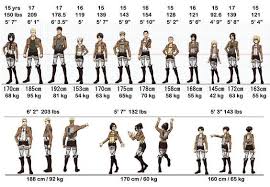 Height And Weight Chart Attack On Titan Amino