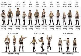 height and weight chart attack on titan amino