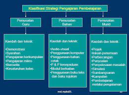 Pendahuluan metode pembelajaran merupakan bagian dari strategi pembelajaran, metode pembelajaran berfungsi sebagai cara untuk menyajikan, menguraikan, memberi contoh, dan memberi latihan kepada siswa untuk mencapai tujuan tertentu. Miss Malza On Twitter Klasifikasi Strategi Pengajaran Pembelajaran Pemusatan Guru Pemusatan Bahan Pemusatan Murid Mediasosialpendidikan Https T Co Gxli1awp9o