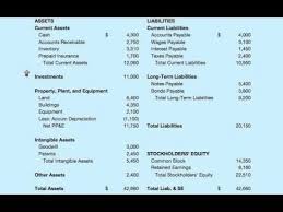 A Balance Sheet Example Balance Sheet Accounting Career Balance Sheet Template
