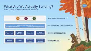 How Salesforce Customer 360 Enables Integrated Experiences Salesforce Blog