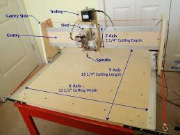 Make Your Own Diy Cnc Diy Cnc Router Diy Cnc Homemade Cnc