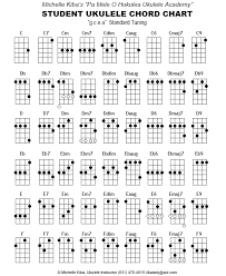 Chord Chart Ukulelear