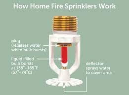 Residential Fire Sprinkler Heads What Makes Them Special