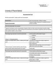 Neurotransmitter Chart Neurotransmitter Chart Psych 630