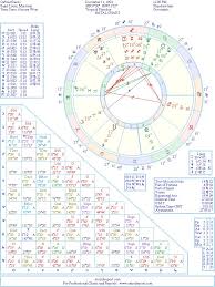 Gabriel Basso Natal Birth Chart From The Astrolreport A