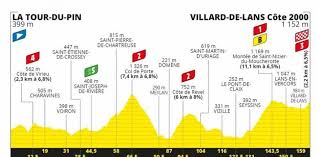 La segunda etapa constará de un perfil muy similar al del día anterior. Tour De Francia 2020 Recorrido Horario Y Donde Ver La Etapa 16