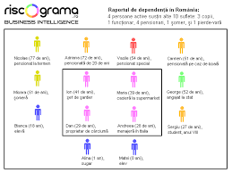 Domeniile în care se produce o migrare masivă a forţei de muncă sunt sănătatea, învăţământul şi cercetarea. 5 Grafice Care AratÄ CÄ PopulaÅ£ia Romaniei Putea SÄ Fie Chiar Mai MicÄ