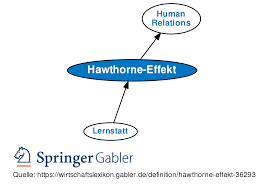 Teilnehmende einer studie ändern ihr natürliches verhalten, weil sie wissen, dass sie an einer studie teilnehmen und unter beobachtung stehen. Hawthorne Effekt Definition Gabler Wirtschaftslexikon