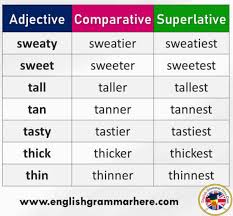 Their product does not go to market until it is fully mil spec tested. Adjectives Comparatives And Superlatives Definition And Examples English Grammar Here
