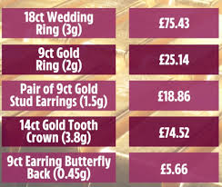 Sell Gold In London Sell Scrap Gold For Cash Hatton Garden Diamond