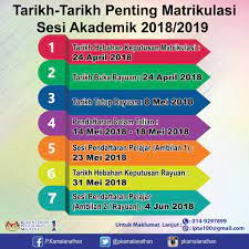Calon pspm, semester i & iii, sesi 2019/2020 boleh menyemak keputusan peperiksaan mulai 3 disember 2019 (selasa) jam 10.00 pagi melalui kaedah berikut: P Kamalanathan 25 4 2018 Semakan Keputusan Calon Facebook
