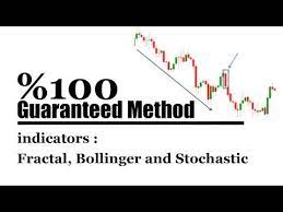Strategy For Iq Option 100 Guaranteed Method Fractal Bollinger And Stochastic Youtube Option Strategies Trading Strategies Fractals