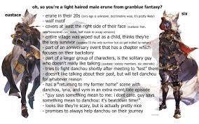 oh, so you're a light haired male erune from granblue fantasy? :  r/Granblue_en