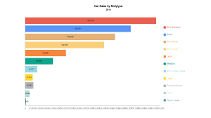 View listing photos, review sales history, and use our detailed real estate filters to find the perfect place. Australian Car Market Car Sales Statistics Figures Australia Carsguide