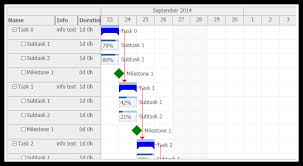 Javascript Gantt Chart Daypilot For Javascript Html5