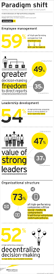 Building A New Talent Management Model To Boost Growth Talent Management Paradigm Shift Paradigm