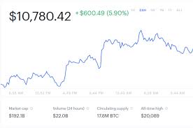 The s9 on stock firmware has a 2% pool fee, while the s9 on braiins os+ has a 2% devfee but 0% pool fees on slush pool. Is It Profitable To Mine Bitcoin In 2019