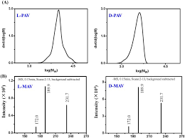 172 euro to moldovan leu according to the foreign exchange rate for today. Surface Anchored Poly Acryloyl L D Valine With Enhanced Chirality Selective Effect On Cellular Uptake Of Gold Nanoparticles Scientific Reports