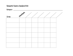 Pin Semantic Feature Analysis Gridcategoryterms On Pinterest