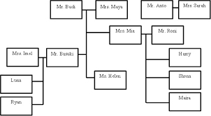 Check spelling or type a new query. Contoh Soal Bahasa Inggris Tentang Family Tree Dapatkan Contoh
