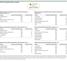 Equity Derivatives Brokers Long For Volatility Greenwich