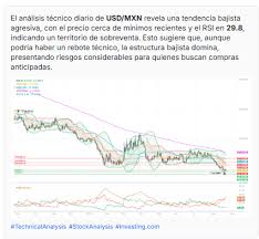 Precio del dólar hoy: Peso mexicano busca volver a 16.90 USDMXN ¿riesgo de rebote?