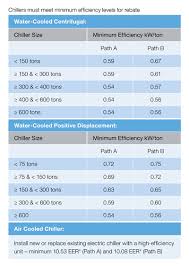 Fpl Business Chiller Incentives