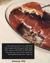 Pin On Desserts Et Jus